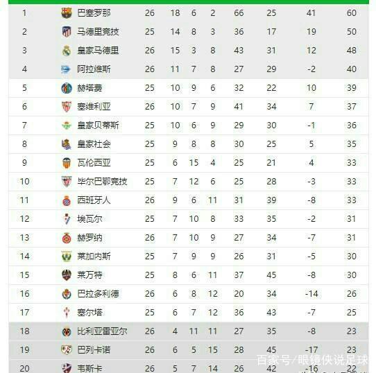 球效率明显